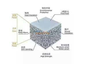 蘭州新型隔墻建材革新 探析輕質(zhì)隔墻板的應(yīng)用與發(fā)展——以甘肅同大建材為例